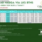 Harga Rumah Jakarta