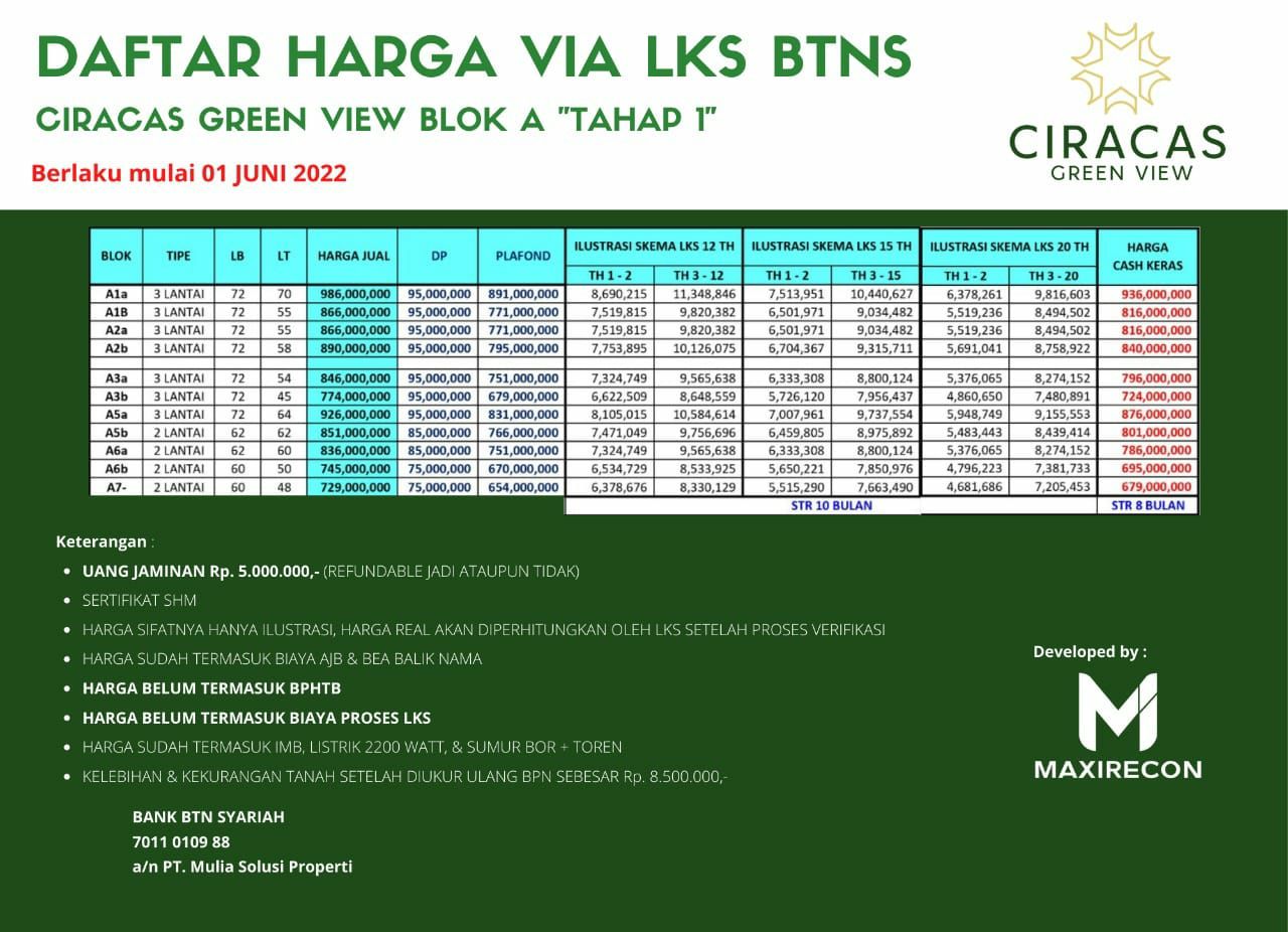 Harga Rumah Jakarta